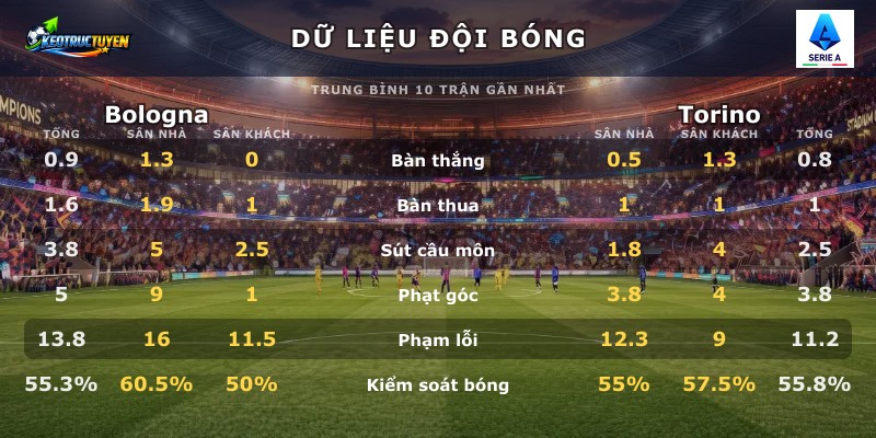 Dữ liệu đội bóng Bologna vs Torino