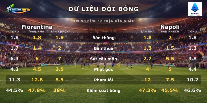 Dữ liệu đội bóng Fiorentina vs Napoli