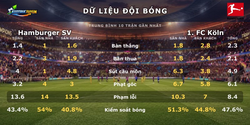 Dữ liệu đội bóng Hamburger SV vs 1. FC Köln