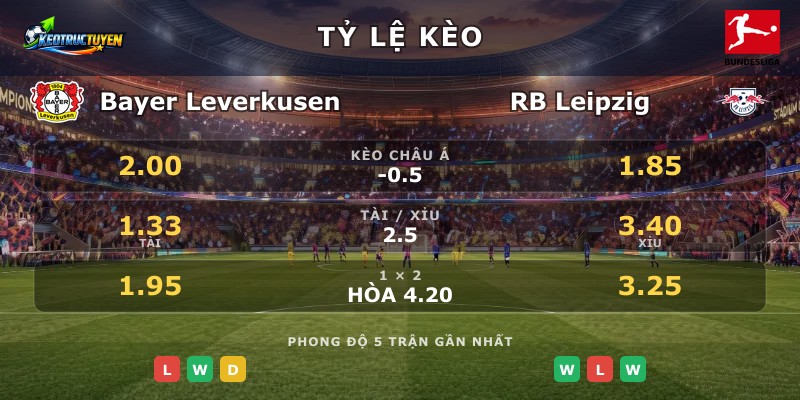 Tỷ lệ kèo Bayer Leverkusen vs RB Leipzig