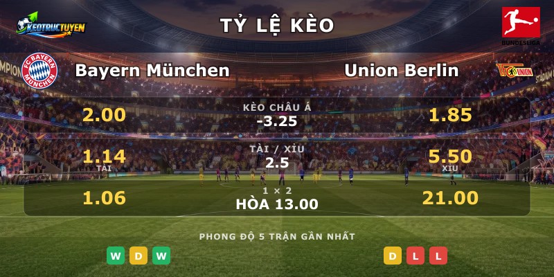 Tỷ lệ kèo Bayern München vs Union Berlin