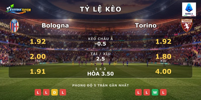 Tỷ lệ kèo Bologna vs Torino