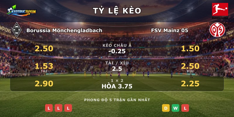 Tỷ lệ kèo Borussia Mönchengladbach vs FSV Mainz 05