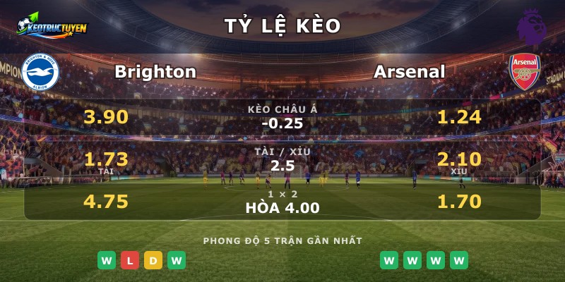 Tỷ lệ kèo Brighton vs Arsenal