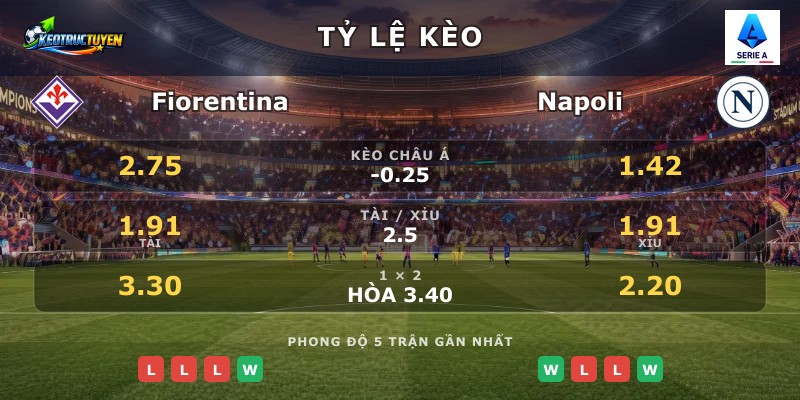 Tỷ lệ kèo Fiorentina vs Napoli