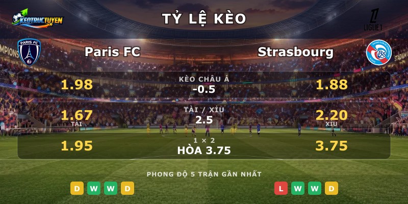 Tỷ lệ kèo Paris FC vs Strasbourg
