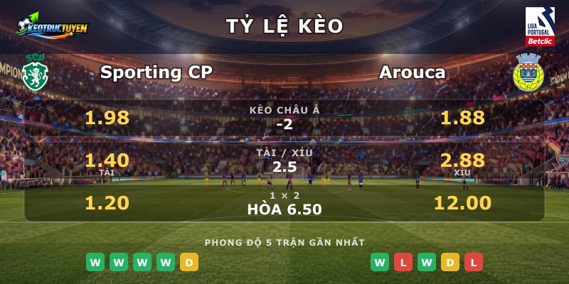 Tỷ lệ kèo Sporting CP vs Arouca