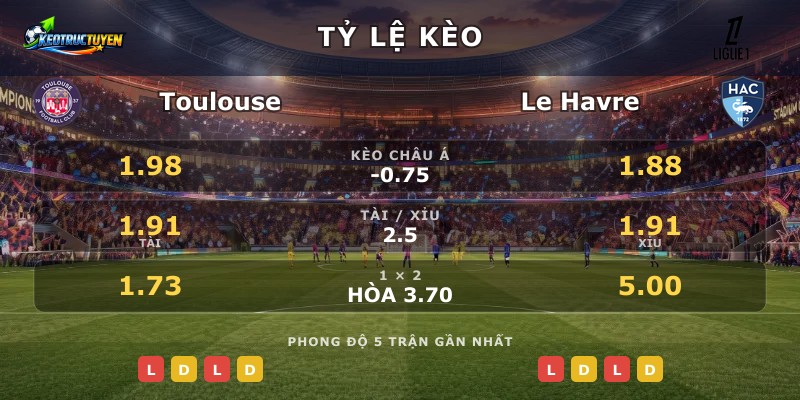 Tỷ lệ kèo Toulouse vs Le Havre